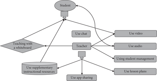 Details are in the caption following the image Details are in the caption following the image