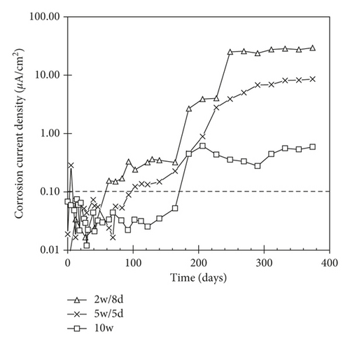 Details are in the caption following the image Details are in the caption following the image