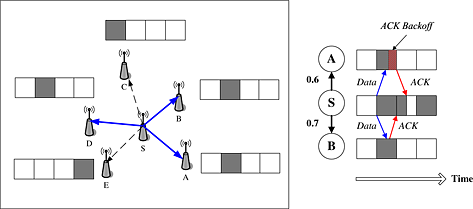 Performance analysis of reliable flooding in duty-cycle wireless sensor networks