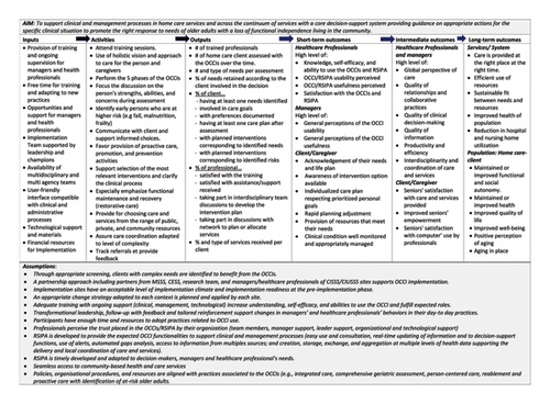 Details are in the caption following the image Details are in the caption following the image