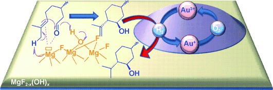 One-Pot Synthesis of Menthol Catalyzed by a Highly Diastereoselective Au/MgF2 Catalyst
