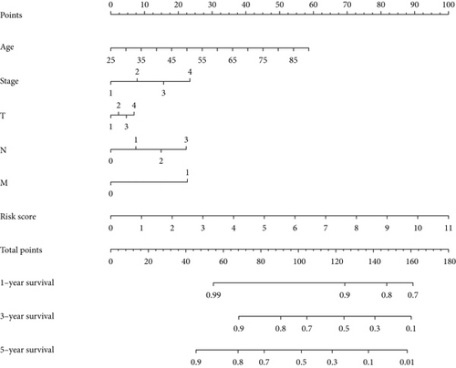 Details are in the caption following the image Details are in the caption following the image