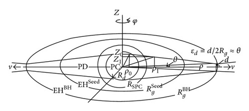 Details are in the caption following the image