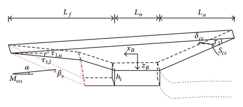 Details are in the caption following the image Details are in the caption following the image