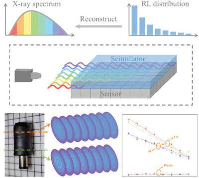 Multi-Energy X-Ray Linear-Array Detector Enabled by the Side-Illuminated Metal Halide Scintillator