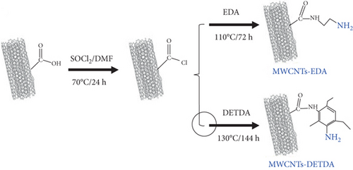 Details are in the caption following the image