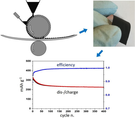 Gravure-Printed Conversion/Alloying Anodes for Lithium-Ion Batteries