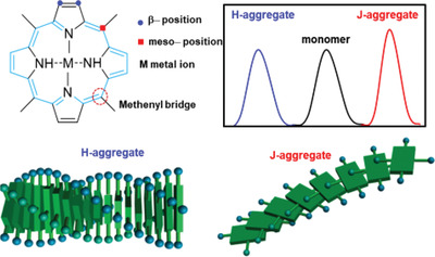 Chiral porphyrin assemblies