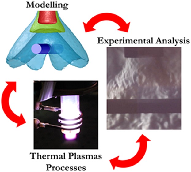 A Simulative and Experimental Approach for the Design and Optimization of Atmospheric Pressure Low Power RF Thermal Plasma Processes