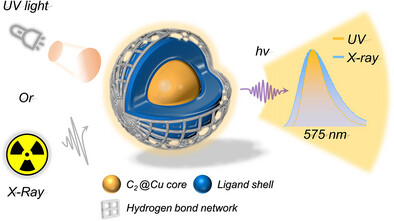 Hydrogen-Bonding-Assisted Assembly of Stable High-Nuclearity Copper(I)-Alkyne Nanoclusters for X-Ray Scintillation