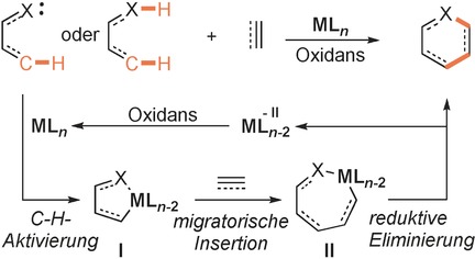 Metallkatalysierte Anellierungen durch Aktivierung und Spaltung von C-H-Bindungen