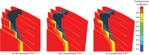 Details are in the caption following the image Details are in the caption following the image