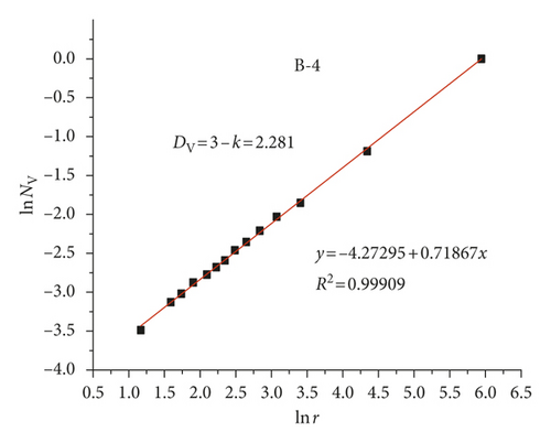 Details are in the caption following the image Details are in the caption following the image