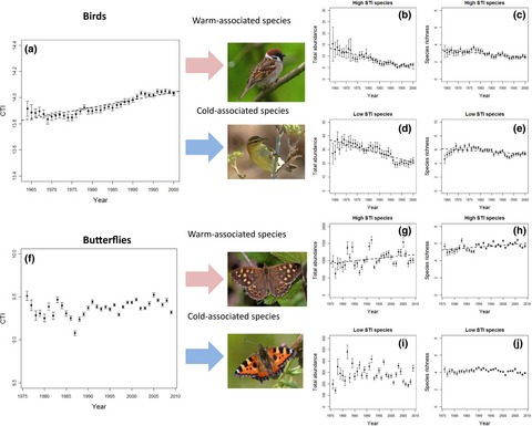Large extents of intensive land use limit community reorganization during climate warming
