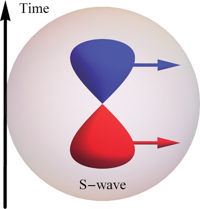 Quantum Pairing Time Orders