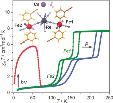 Octacyanidorhenate(V) Ion as an Efficient Linker for Hysteretic Two-Step Iron(II) Spin Crossover Switchable by Temperature, Light, and Pressure