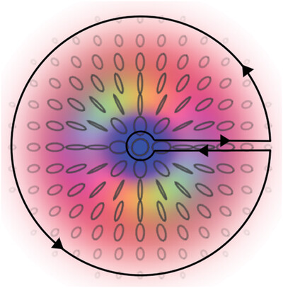 Topological Approach of Characterizing Optical Skyrmions and Multi-Skyrmions