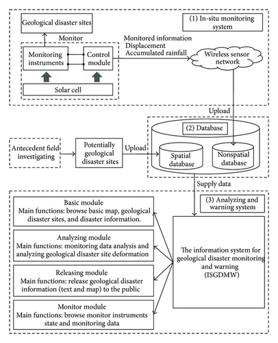 Details are in the caption following the image Details are in the caption following the image
