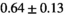 urn:x-wiley:07403194:media:mrm28773:mrm28773-math-0426
