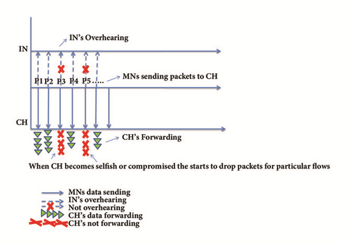 Details are in the caption following the image Details are in the caption following the image