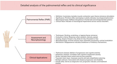 Detailed Analysis of the Palmomental Reflex and Its Clinical Significance