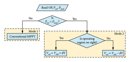 Details are in the caption following the image