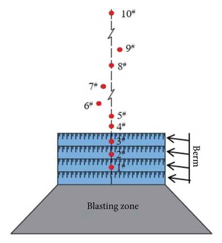 Details are in the caption following the image Details are in the caption following the image