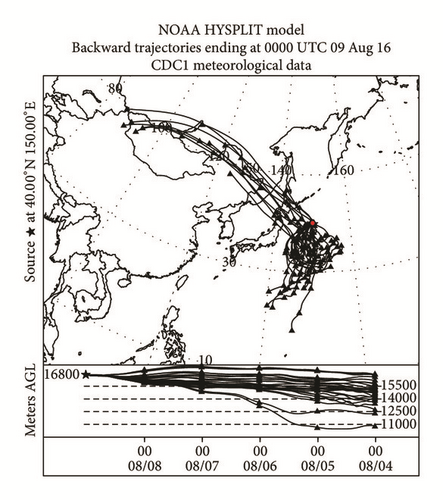 Details are in the caption following the image