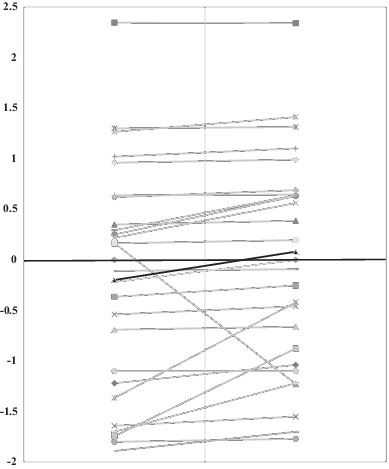 Low FODMAP diet in children and adolescents with functional bowel disorder: A clinical case note review