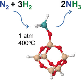 Single-Site Molybdenum on Solid Support Materials for Catalytic Hydrogenation of N2-into-NH3