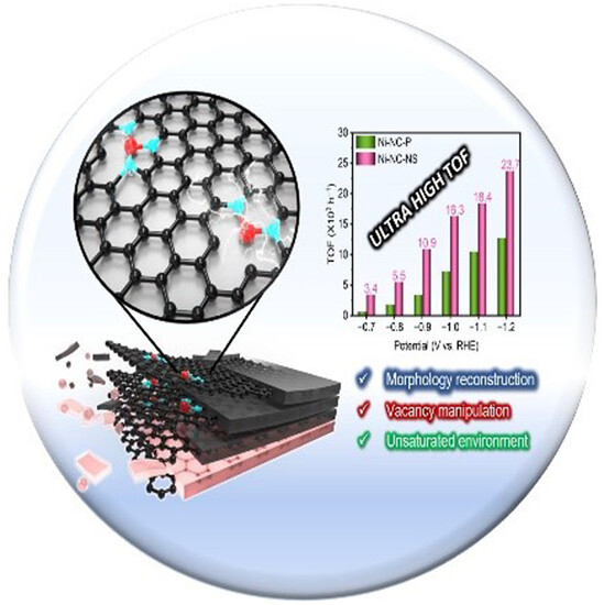 Crystallographically vacancy-induced MOF nanosheet as rational single-atom support for accelerating CO2 electroreduction to CO