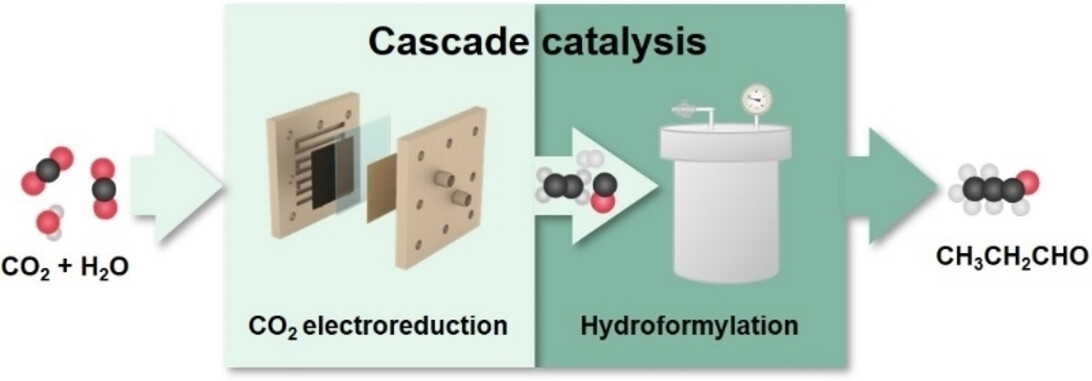 Cascade Electrocatalytic and Thermocatalytic Reduction of CO2 to Propionaldehyde
