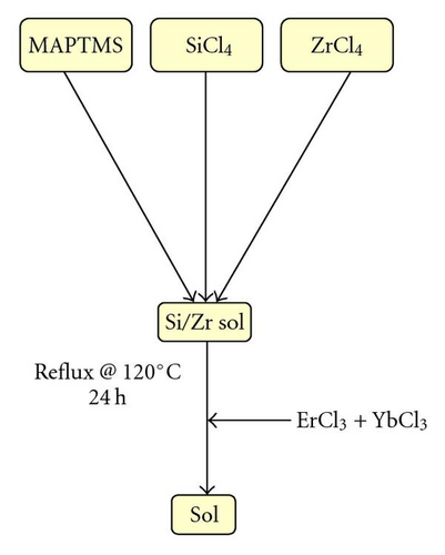 Details are in the caption following the image