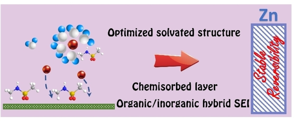 Tailoring the Whole Deposition Process from Hydrated Zn2+ to Zn0 for Stable and Reversible Zn Anode