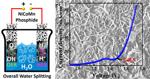 Unveiling the Optimal Interfacial Synergy of Plasma-Modulated Trimetallic Mn-Ni-Co Phosphides: Tailoring Deposition Ratio for Complementary Water Splitting
