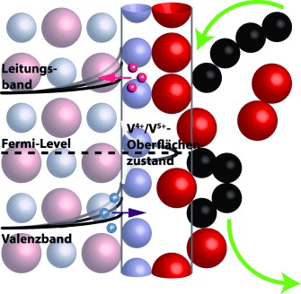 Der elektronische Faktor in der Alkanoxidationskatalyse