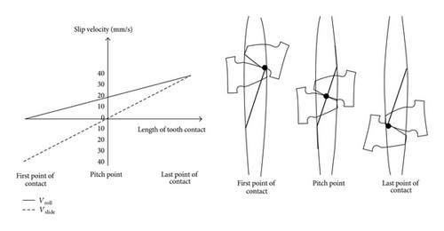 Details are in the caption following the image Details are in the caption following the image