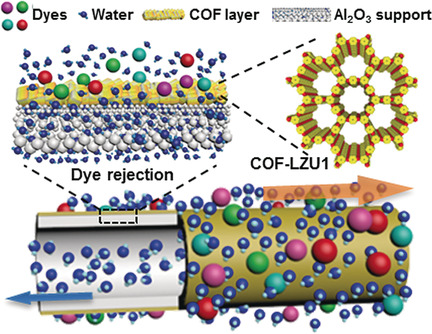 High-Flux Membranes Based on the Covalent Organic Framework COF-LZU1 for Selective Dye Separation by Nanofiltration