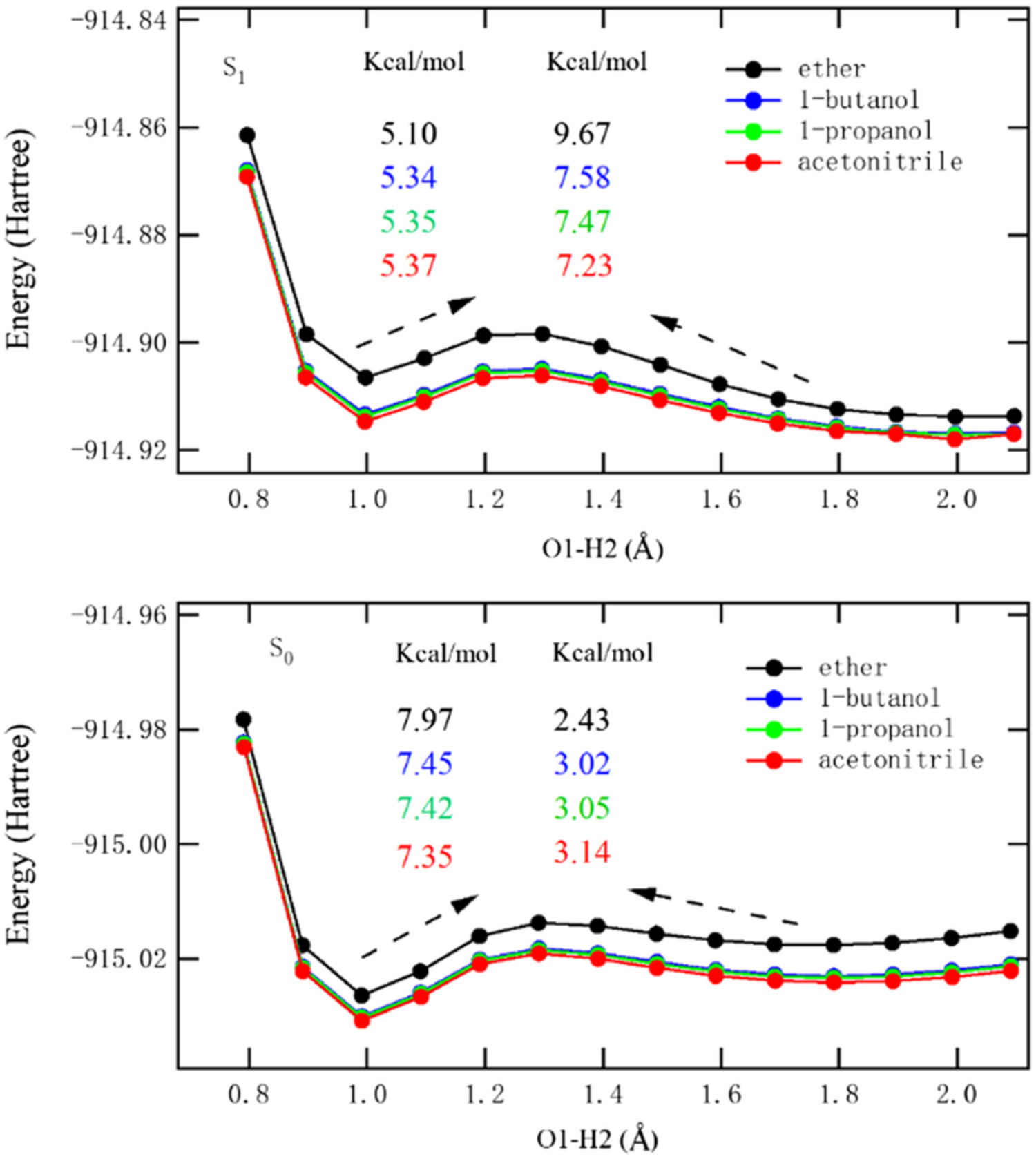 Unveiling the effect of solvent polarity on the excited state intramolecular proton transfer and hydrogen bond mechanisms of DHP