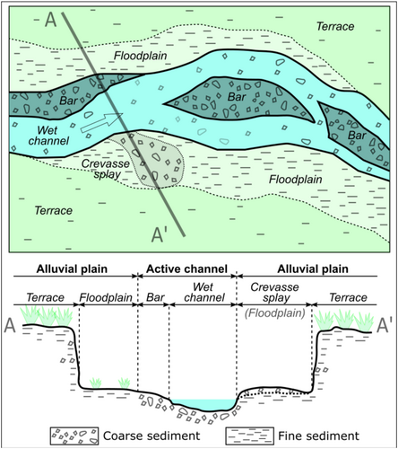 Details are in the caption following the image Details are in the caption following the image