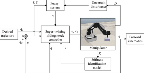 Details are in the caption following the image Details are in the caption following the image