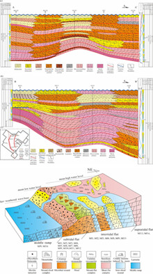 Microbial carbonate sequence architecture and depositional environments of Member IV of the Late Ediacaran Dengying Formation, Gaoshiti–Moxi area, Sichuan Basin, Southwest China