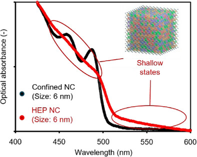 Understanding Optical Properties and Electronic Structures of High-Entropy Alloyed Perovskite Nanocrystals