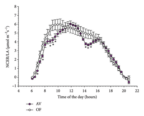 Details are in the caption following the image Details are in the caption following the image