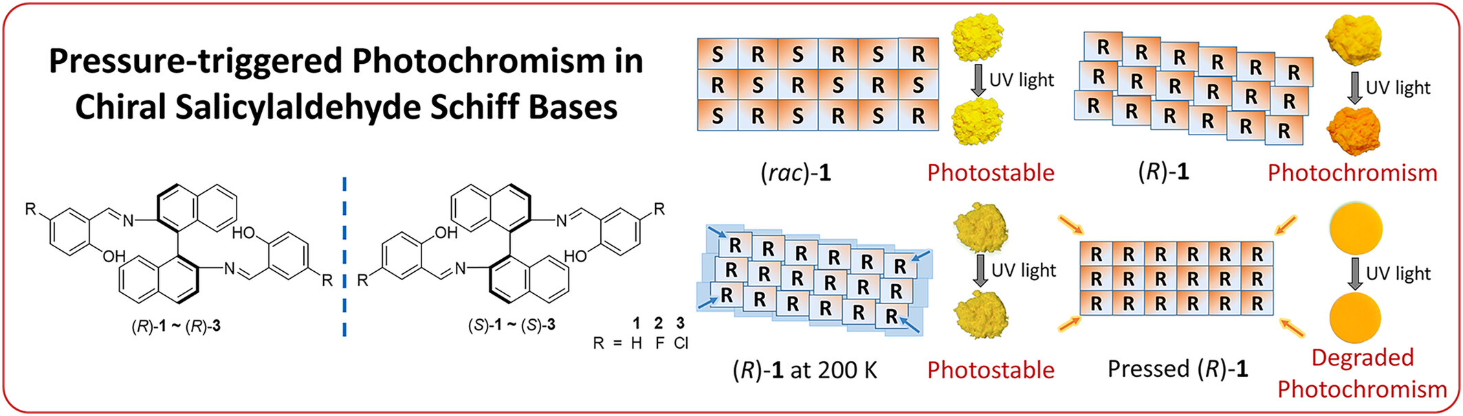 Pressure-Triggered Photochromism in Chiral Salicylaldehyde Schiff Bases