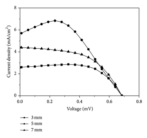 Details are in the caption following the image