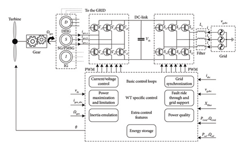 Details are in the caption following the image Details are in the caption following the image