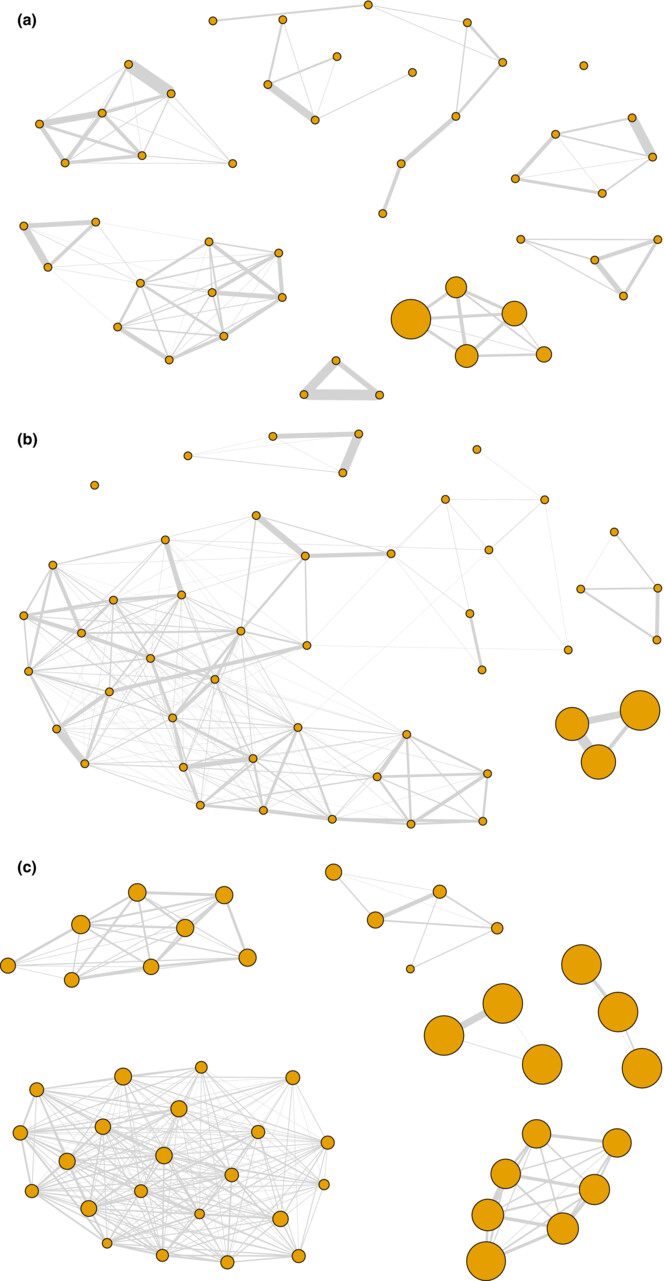 Heat stress conditions affect the social network structure of free-ranging sheep