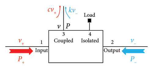 Details are in the caption following the image
