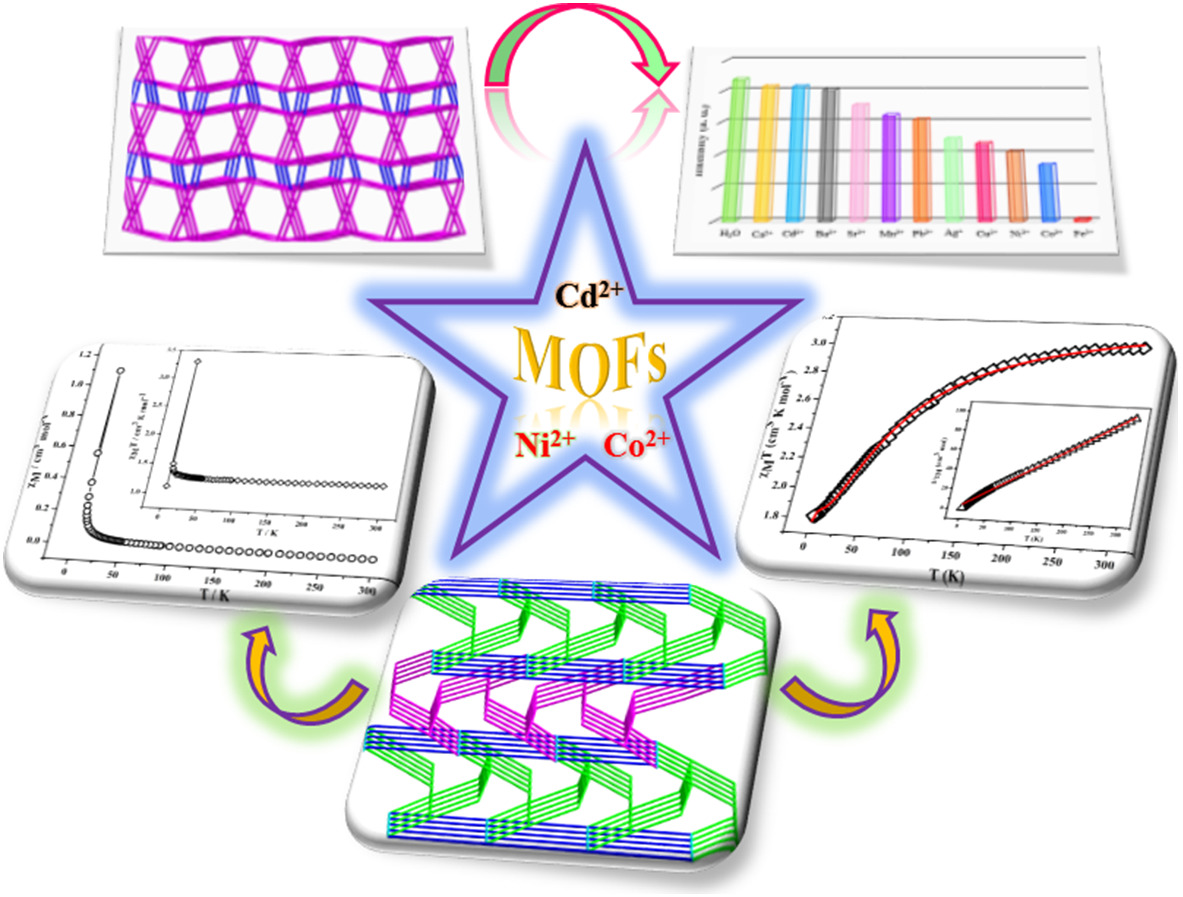 Metal–organic frameworks based on a benzimidazole flexible tetracarboxylic acid: Selective luminescence sensing Fe3+, magnetic behaviors, DFT calculations, and Hirshfeld surface analyses